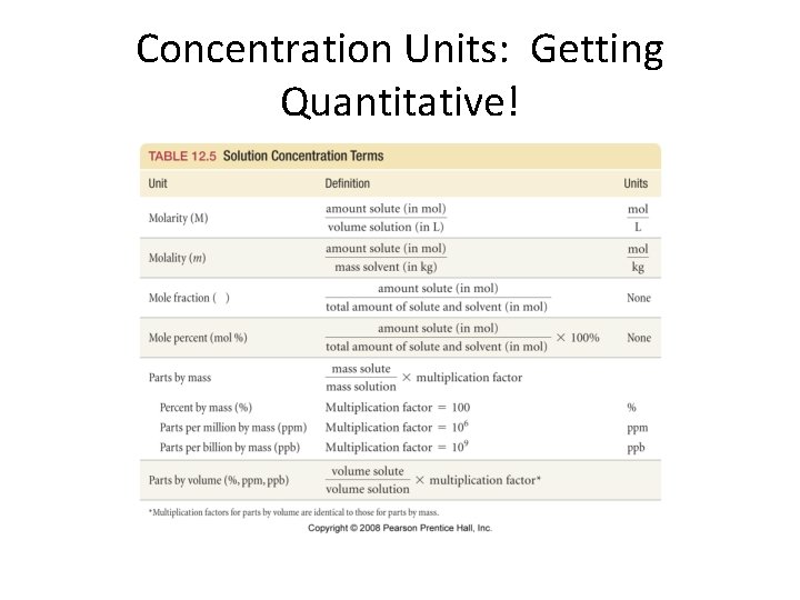 Concentration Units: Getting Quantitative! Concentration Units: Getting Quantitative!