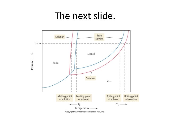 The next slide. The next slide.
