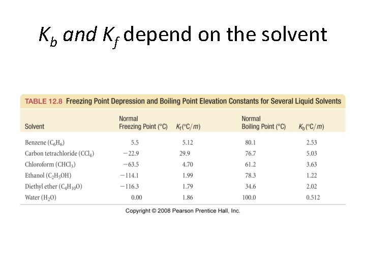 Kb and Kf depend on the solvent Kb and Kf depend on the solvent