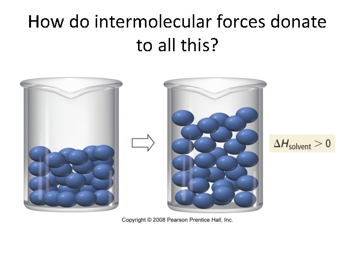 How do intermolecular forces donate to all this? How do intermolecular forces donate to all this?