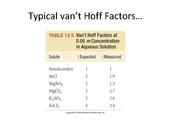 Typical van’t Hoff Factors… Typical van’t Hoff Factors…