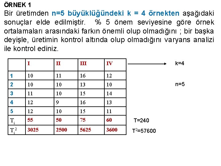 ÖRNEK 1 Bir üretimden n=5 büyüklüğündeki k = 4 örnekten aşağıdaki sonuçlar elde edilmiştir.