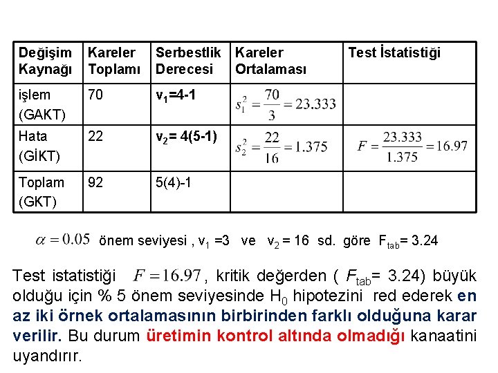 Değişim Kaynağı Kareler Toplamı Serbestlik Kareler Derecesi Ortalaması işlem (GAKT) 70 v 1=4 -1