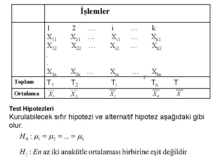 İşlemler Toplam 1 X 12. . X 1 n 2 … X 21 …