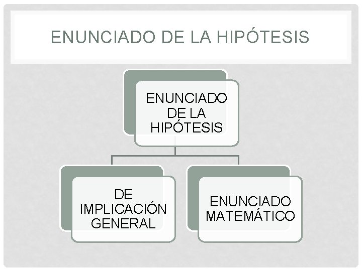 ENUNCIADO DE LA HIPÓTESIS DE IMPLICACIÓN GENERAL ENUNCIADO MATEMÁTICO 