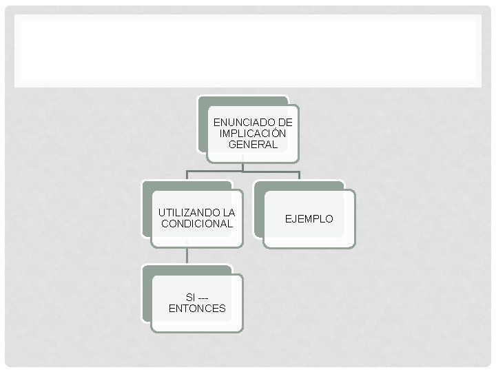 ENUNCIADO DE IMPLICACIÓN GENERAL UTILIZANDO LA CONDICIONAL SI --ENTONCES EJEMPLO 