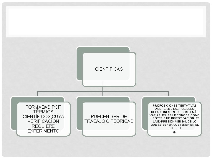 CIENTÍFICAS FORMADAS POR TÉRMIOS CIENTÍFICOS, CUYA VERIFICACIÓN REQUIERE EXPERIMENTO PUEDEN SER DE TRABAJO O