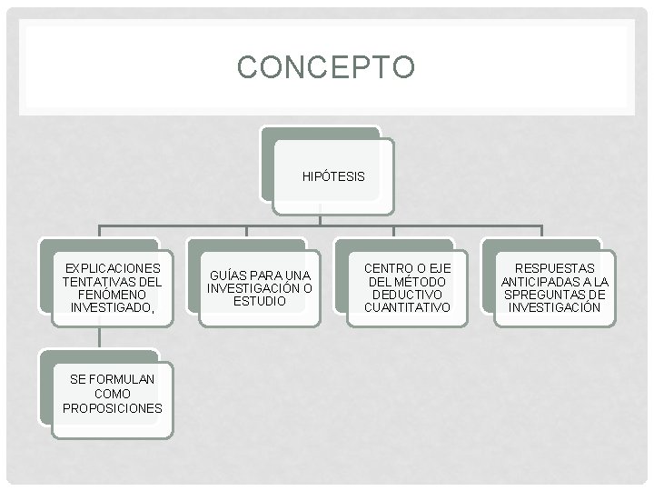 CONCEPTO HIPÓTESIS EXPLICACIONES TENTATIVAS DEL FENÓMENO INVESTIGADO, SE FORMULAN COMO PROPOSICIONES GUÍAS PARA UNA