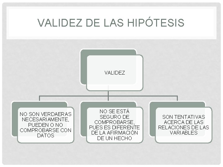 VALIDEZ DE LAS HIPÓTESIS VALIDEZ NO SON VERDAERAS NECESARIAMENTE, PUEDEN O NO COMPROBARSE CON