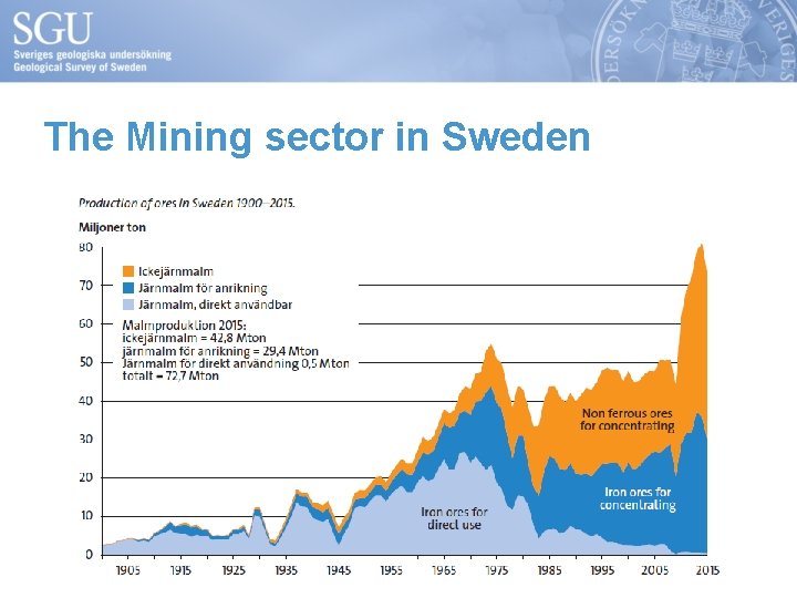 The Mining sector in Sweden 