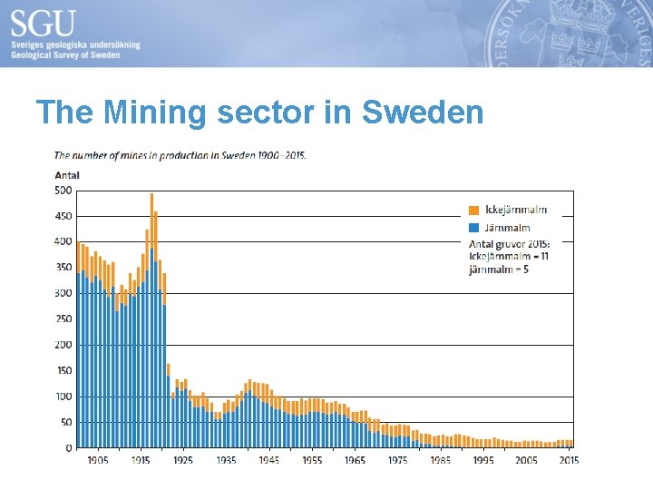The Mining sector in Sweden 