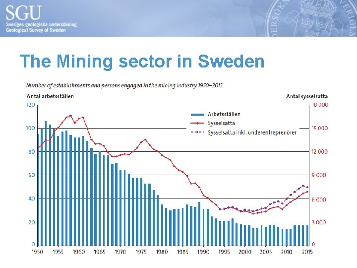 The Mining sector in Sweden 