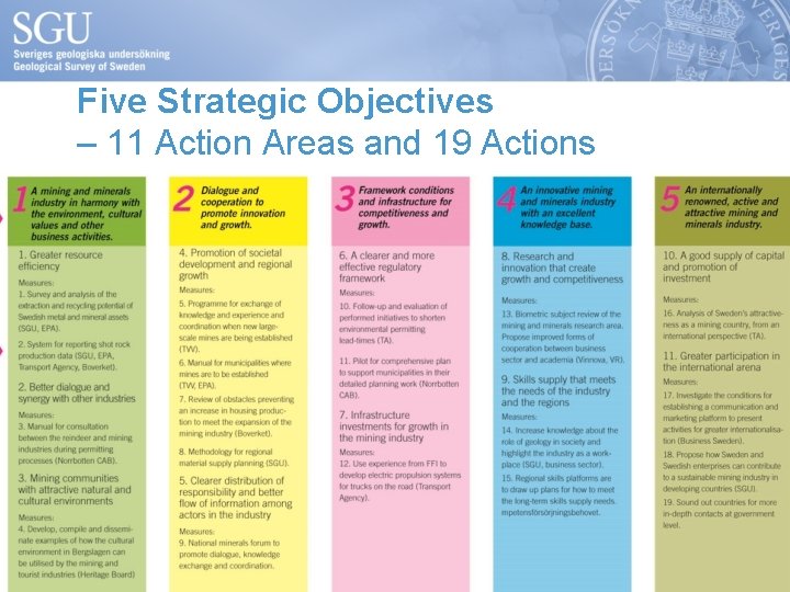 Five Strategic Objectives – 11 Action Areas and 19 Actions 