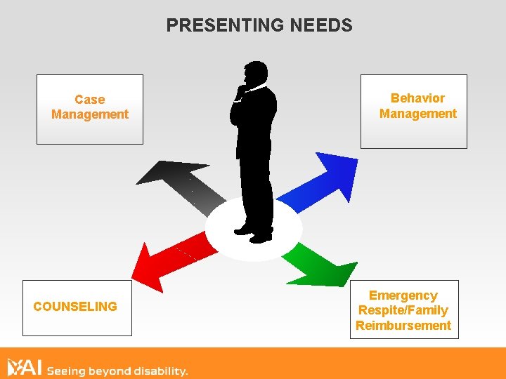 PRESENTING NEEDS Case Management COUNSELING Behavior Management Emergency Respite/Family Reimbursement 