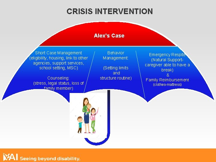 CRISIS INTERVENTION Alex’s Case Short Case Management (eligibility, housing, link to other agencies, support