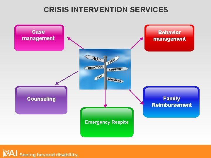 CRISIS INTERVENTION SERVICES Case management Behavior management Family Reimbursement Counseling Emergency Respite 