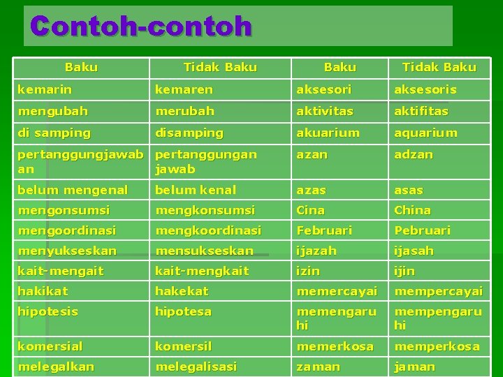 Contoh-contoh Baku Tidak Baku kemarin kemaren aksesoris mengubah merubah aktivitas aktifitas di samping disamping