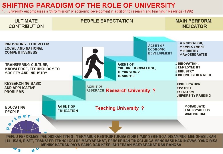 SHIFTING PARADIGM OF THE ROLE OF UNIVERSITY “ …. university encompasses a ‘third-mission’ of