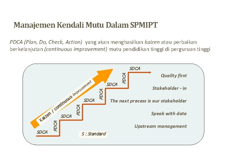 Manajemen Kendali Mutu Dalam SPMIPT PDCA (Plan, Do, Check, Action) yang akan menghasilkan kaizen
