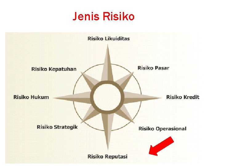 Jenis Risiko 