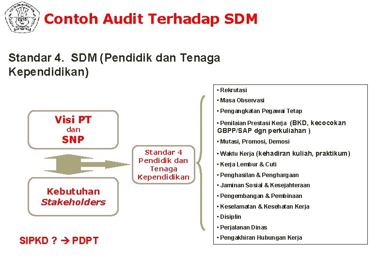 Contoh Audit Terhadap SDM Standar 4. SDM (Pendidik dan Tenaga Kependidikan) • Rekrutasi •