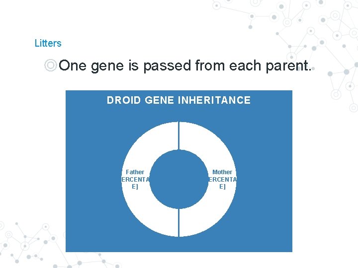 Litters ◎One gene is passed from each parent. DROID GENE INHERITANCE Father [PERCENTAG E]