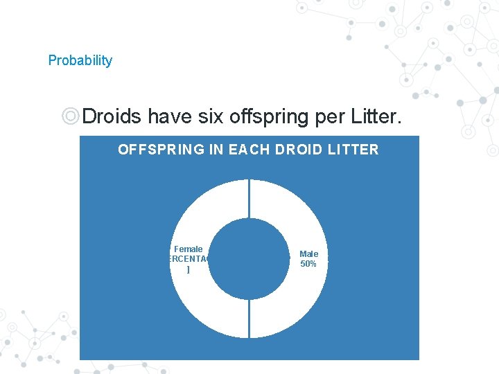 Probability ◎Droids have six offspring per Litter. OFFSPRING IN EACH DROID LITTER Female [PERCENTAGE Probability ◎Droids have six offspring per Litter. OFFSPRING IN EACH DROID LITTER Female [PERCENTAGE