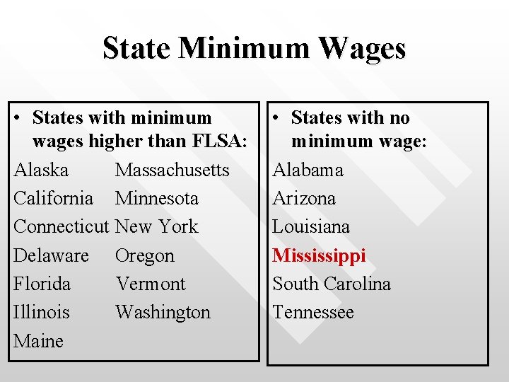 State Minimum Wages • States with minimum wages higher than FLSA: Alaska Massachusetts California