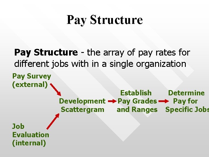 Pay Structure - the array of pay rates for different jobs with in a
