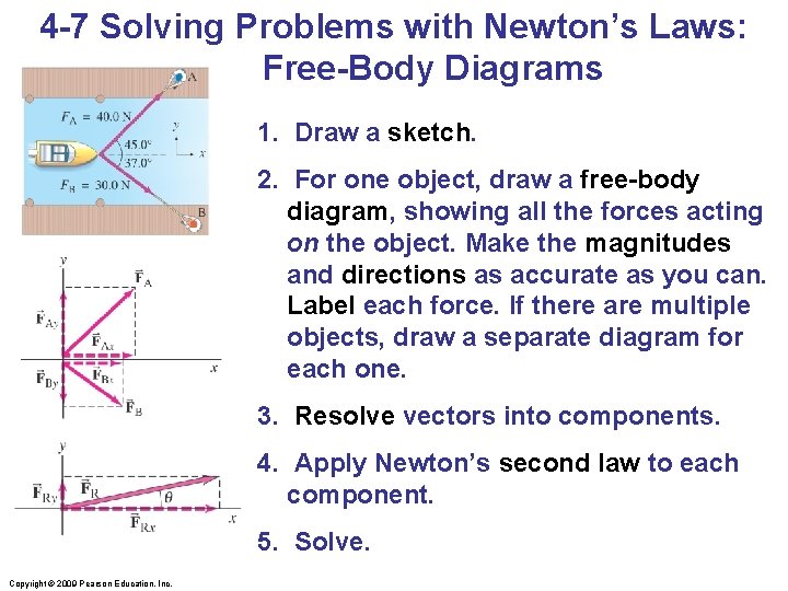 4 -7 Solving Problems with Newton’s Laws: Free-Body Diagrams 1. Draw a sketch. 2. 4 -7 Solving Problems with Newton’s Laws: Free-Body Diagrams 1. Draw a sketch. 2.