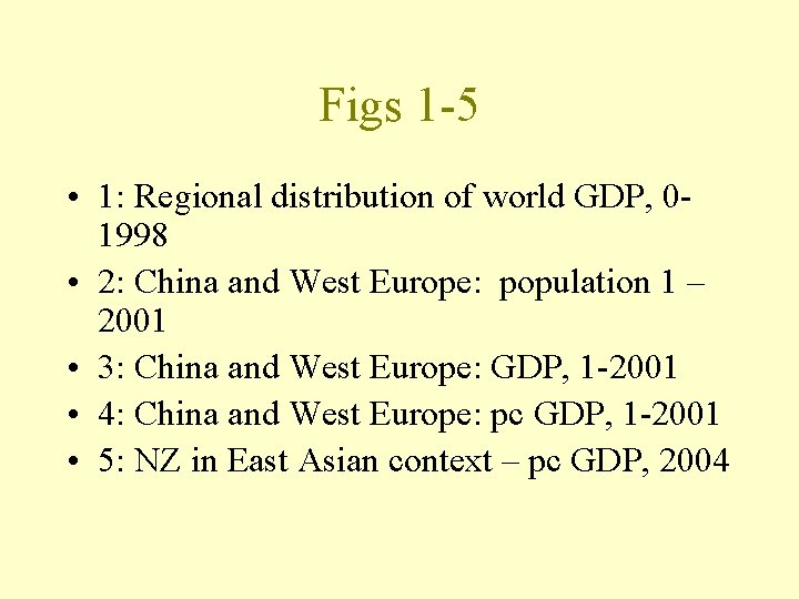 Figs 1 -5 • 1: Regional distribution of world GDP, 01998 • 2: China