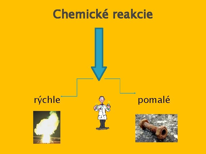 Chemické reakcie rýchle pomalé 