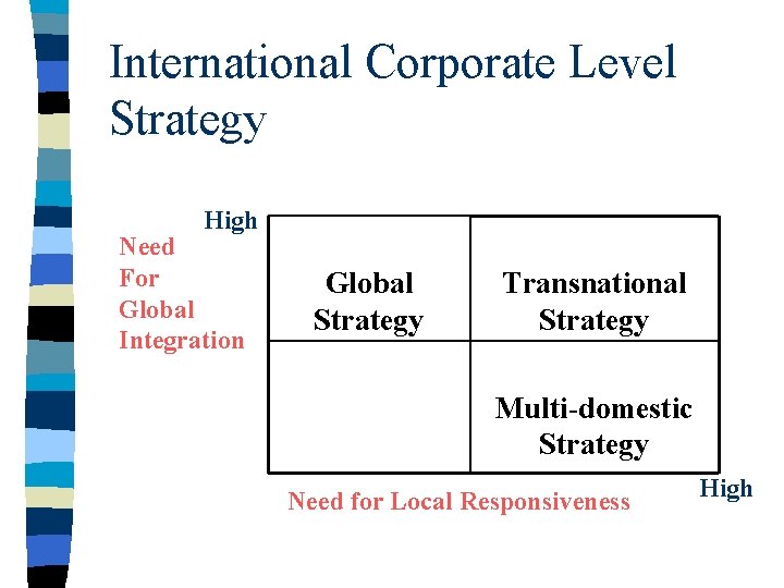 International Corporate Level Strategy High Need For Global Integration Global Strategy Transnational Strategy Multi-domestic