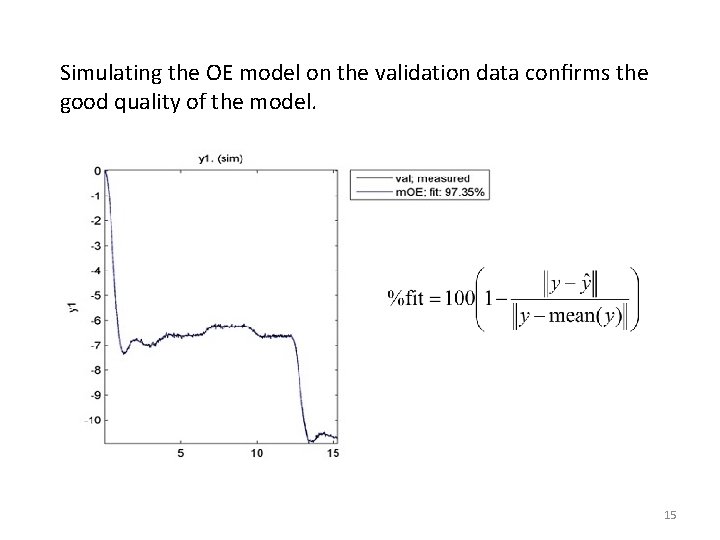 Simulating the OE model on the validation data conﬁrms the good quality of the