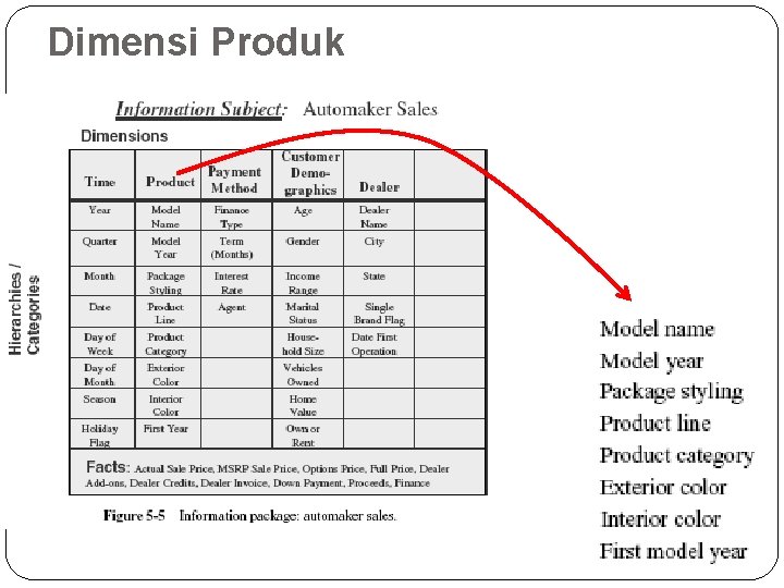 Dimensi Produk 