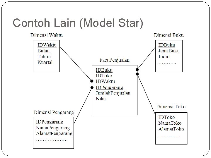 Contoh Lain (Model Star) 