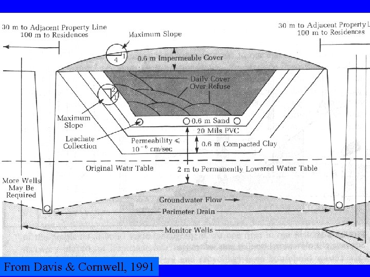 From Davis & Cornwell, 1991 