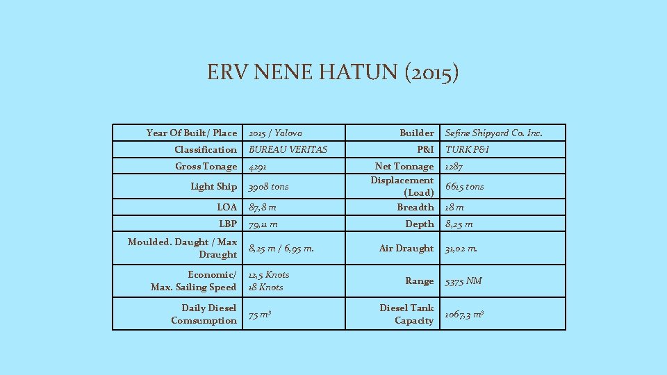 ERV NENE HATUN (2015) Year Of Built/ Place 2015 / Yalova Classification BUREAU VERITAS