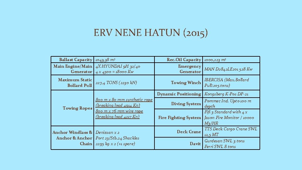 ERV NENE HATUN (2015) Ballast Capacity 1043, 38 m 3 Main Engine/Main 4 X