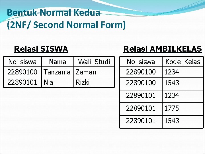 Bentuk Normal Kedua (2 NF/ Second Normal Form) Relasi SISWA No_siswa Nama Wali_Studi 22890100