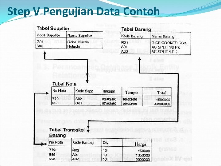 Step V Pengujian Data Contoh 