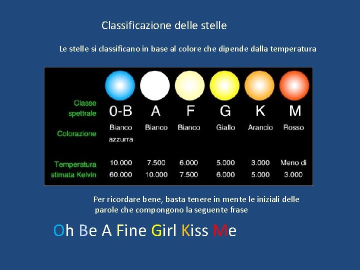 Classificazione delle stelle Le stelle si classificano in base al colore che dipende dalla