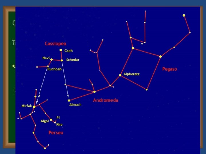 Principali costellazioni autunnali Perseo Andromeda Pegaso Ariete Acquario Pesci 