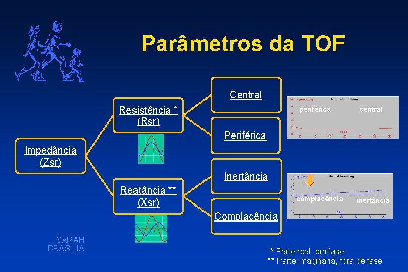 Parâmetros da TOF Central Resistência * (Rsr) periférica central Periférica Impedância (Zsr) Inertância Reatância