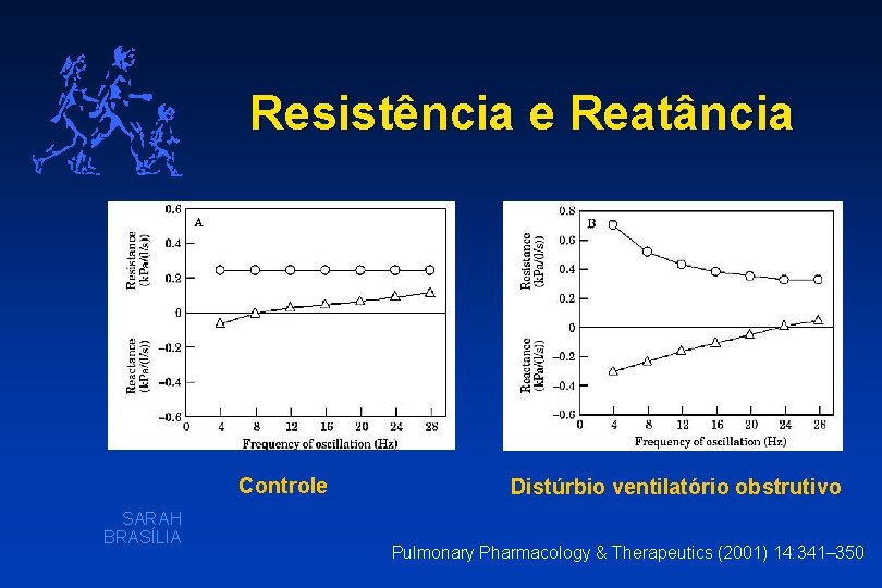 Resistência e Reatância Controle SARAH BRASÍLIA Distúrbio ventilatório obstrutivo Pulmonary Pharmacology & Therapeutics (2001)