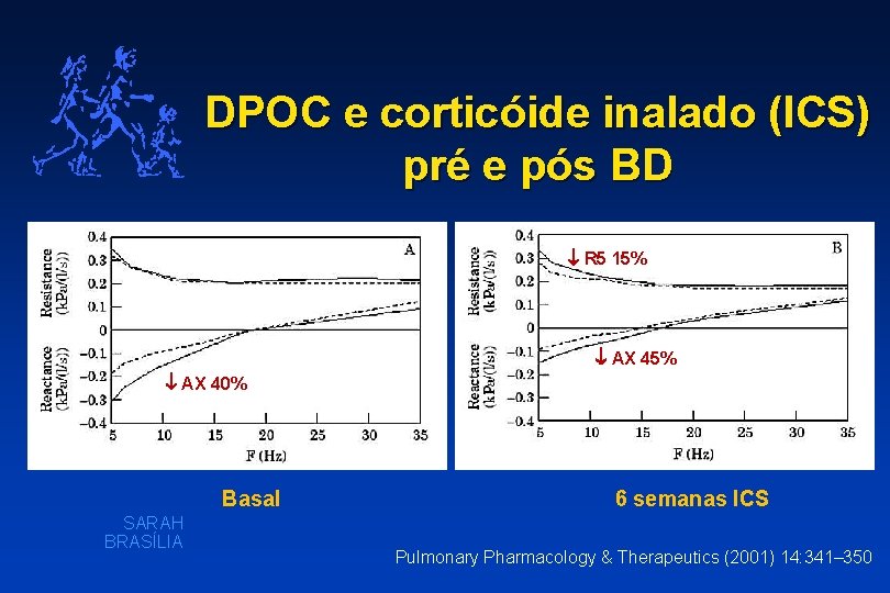 DPOC e corticóide inalado (ICS) pré e pós BD R 5 15% AX 40%