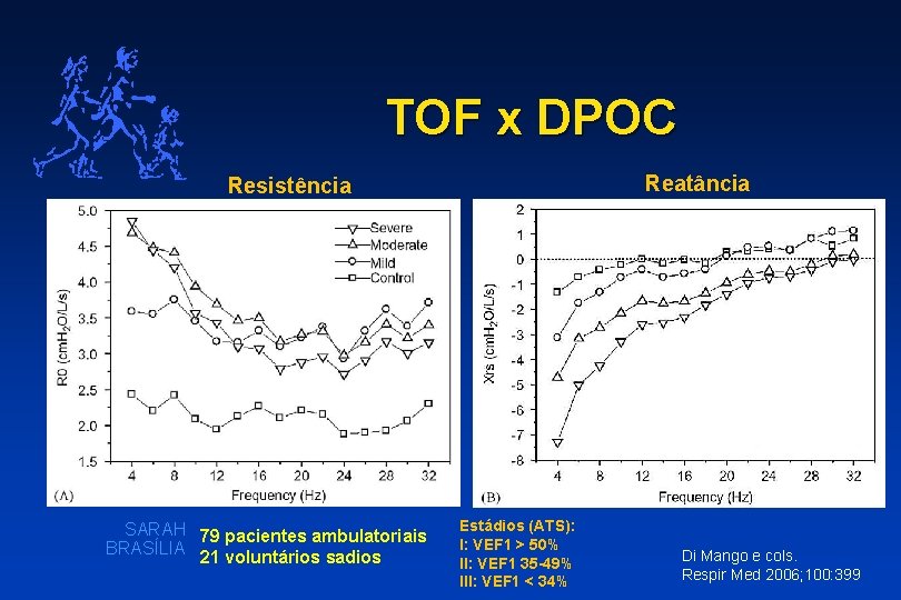 TOF x DPOC Reatância Resistência SARAH 79 pacientes ambulatoriais BRASÍLIA 21 voluntários sadios Estádios