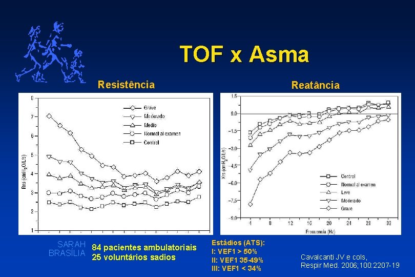 TOF x Asma Resistência SARAH 84 pacientes ambulatoriais BRASÍLIA 25 voluntários sadios Reatância Estádios