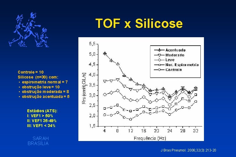 TOF x Silicose Controle = 10 Silicose (n=30) com: • espirometria normal = 7