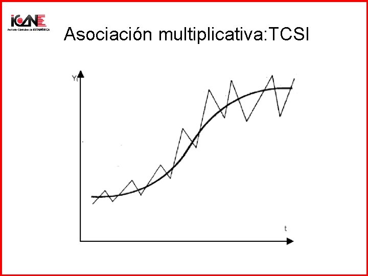 Asociación multiplicativa: TCSI 